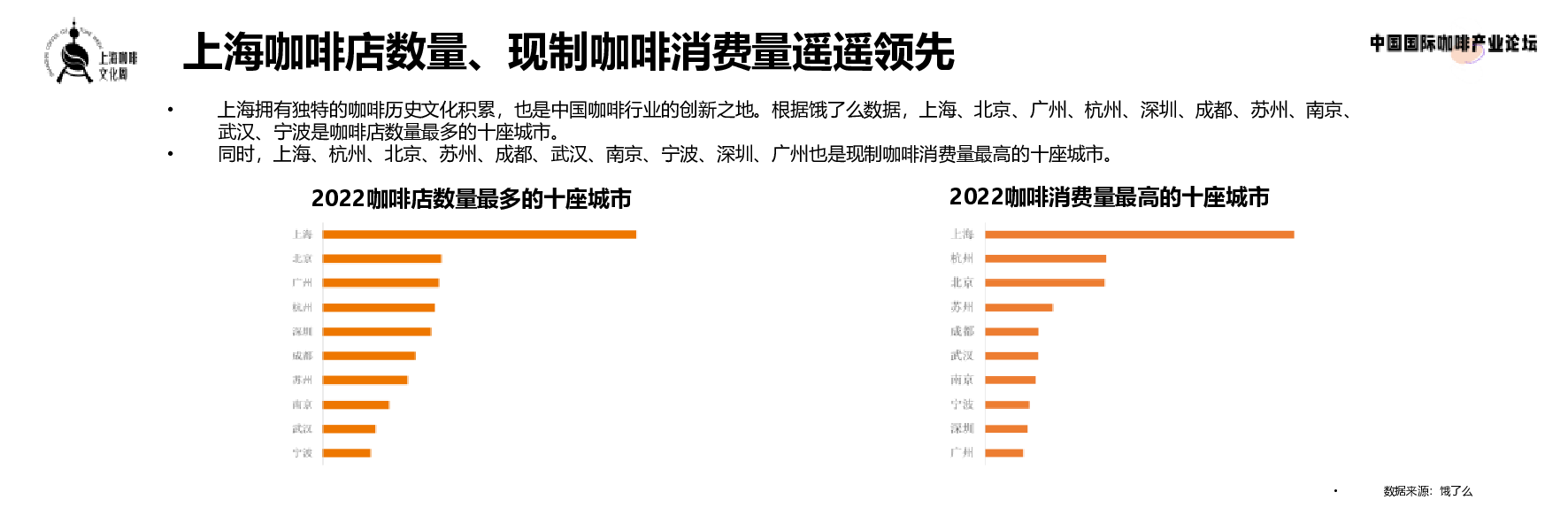 饿了么现制咖啡数字消费趋势洞察202315页